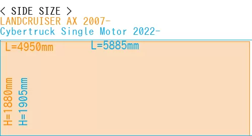 #LANDCRUISER AX 2007- + Cybertruck Single Motor 2022-